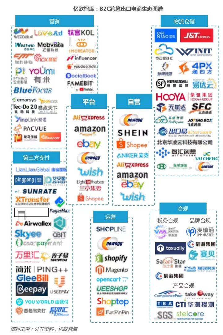 新蛋在《2022-2023中国跨境出口B2C电商报告》中备受关注