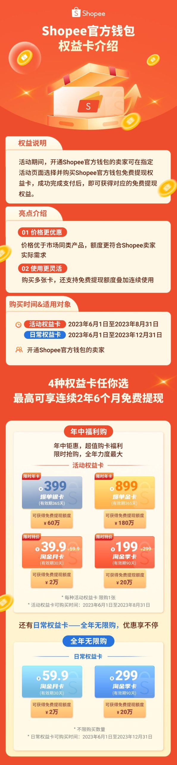 备战旺季大促！Shopee官方钱包免费提现权益卡上线