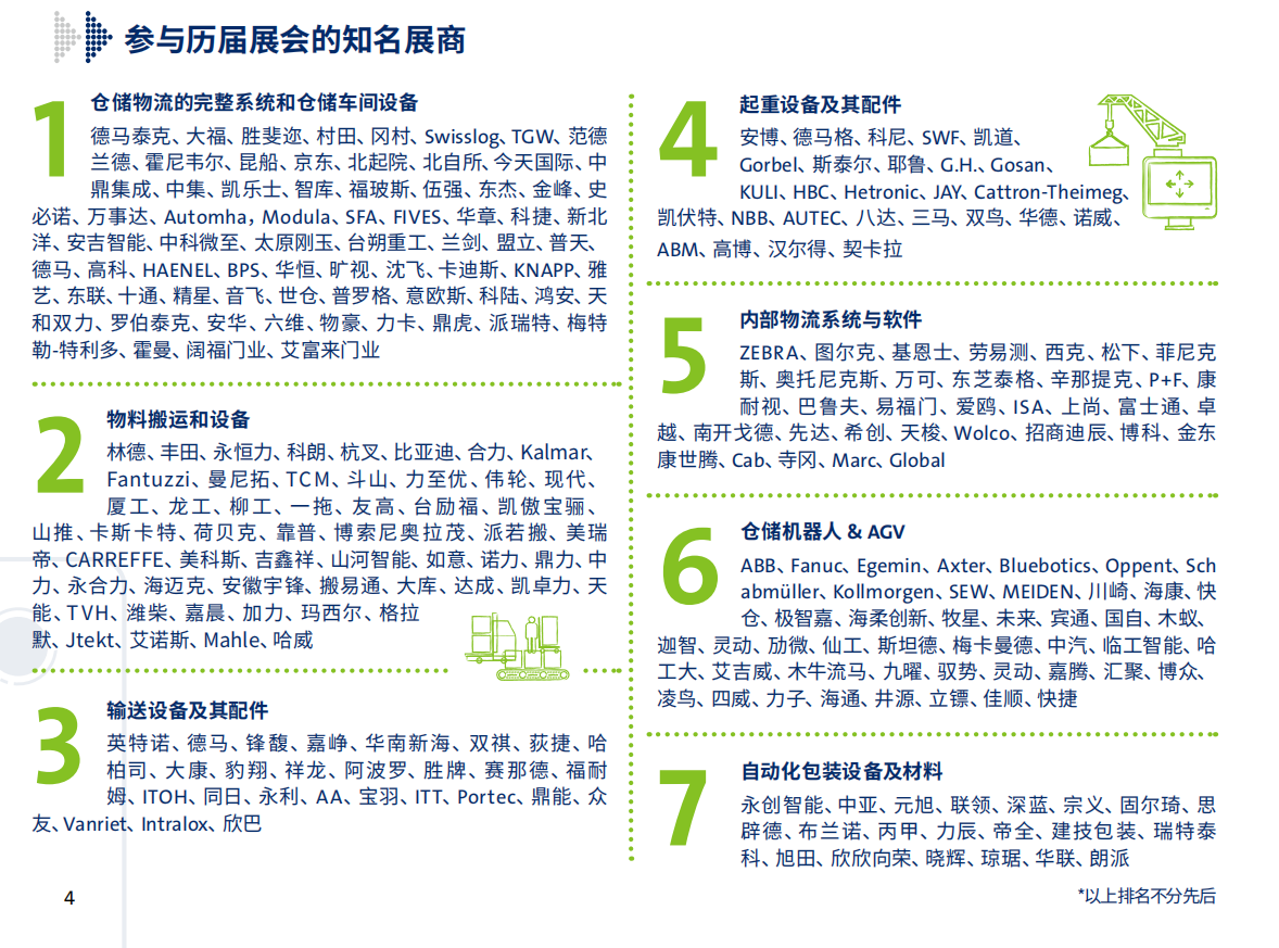 2023上海物流展|亚洲国际物流装备展