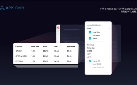 AppLovin推出效果型CTV广告，为应用出海获取海量优质新流量