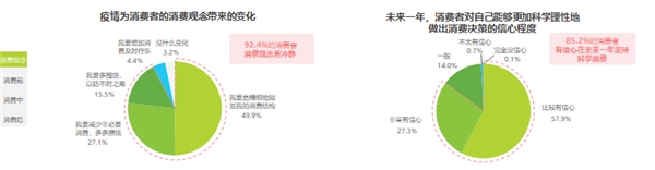 值得买科技、艾瑞咨询联手打造《2023中国消费者洞察白皮书》：“科学消费”引领供需两端沟通新方式