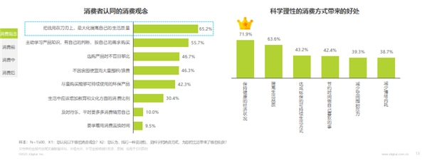 值得买科技、艾瑞咨询联手打造《2023中国消费者洞察白皮书》：“科学消费”引领供需两端沟通新方式