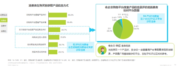 值得买科技、艾瑞咨询联手打造《2023中国消费者洞察白皮书》：“科学消费”引领供需两端沟通新方式
