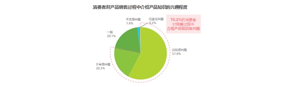 值得买科技、艾瑞咨询联手打造《2023中国消费者洞察白皮书》：“科学消费”引领供需两端沟通新方式