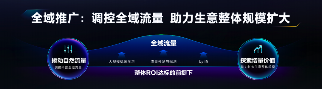 巨量千川全面升级,助力商家生意全域增长