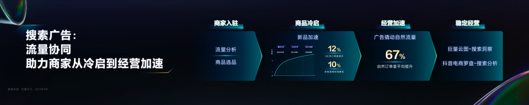 巨量千川全面升级，助力商家生意全域增长