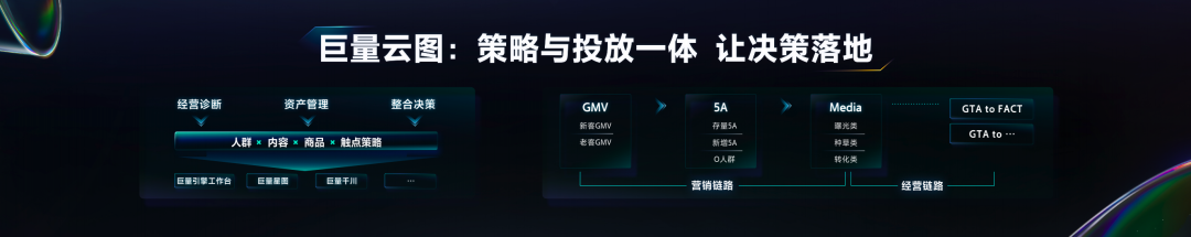 巨量千川全面升级,助力商家生意全域增长
