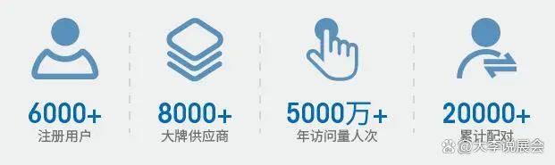 2023年CCE上海清洁展圆满闭幕2024正式启动招展