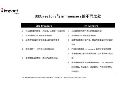 Pride Month没有合适的营销素材？UGC Creator有办法！