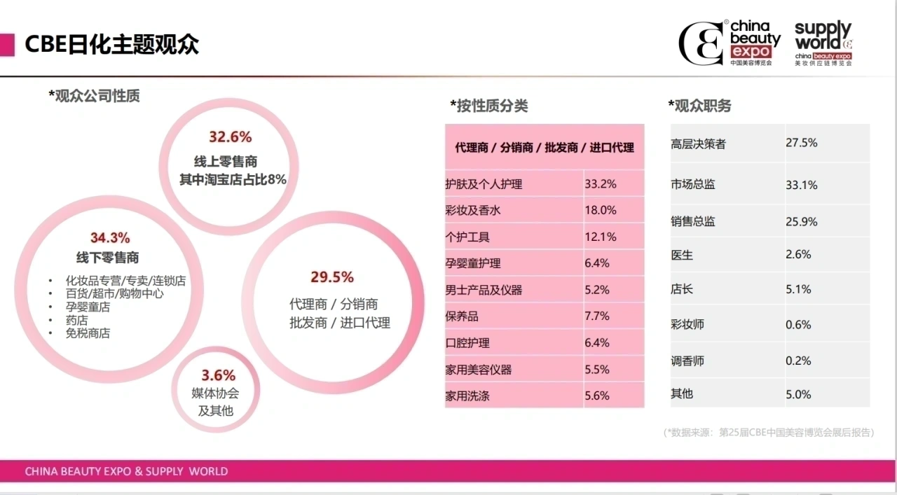 2024上海美博会暨2024年28届CBE中国美容博览会插图6