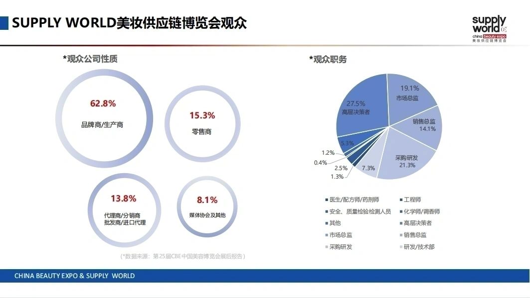 2024上海美博会暨2024年28届CBE中国美容博览会插图8