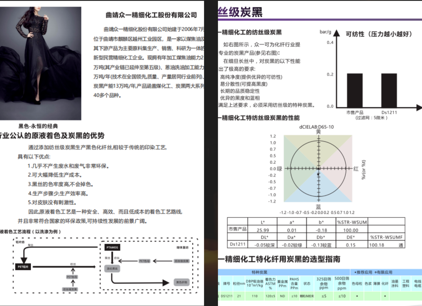 云南捆捻---众一炭黑---一级经销商