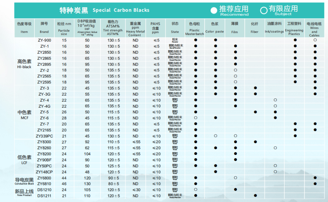 云南捆捻---众一炭黑---一级经销商