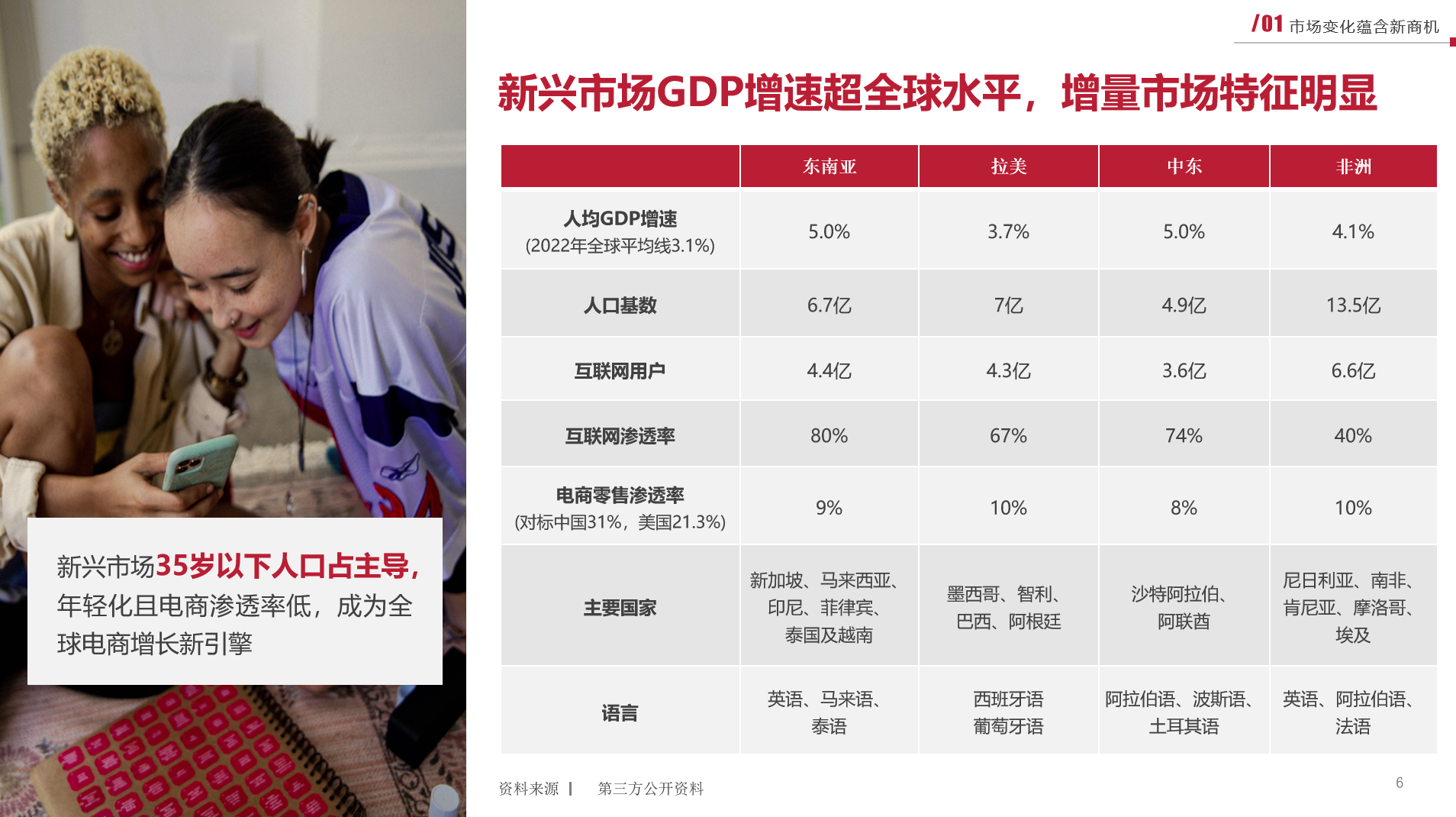 跨境突围：《2023新兴市场出海白皮书》，带你解锁跨境电商增长新赛道