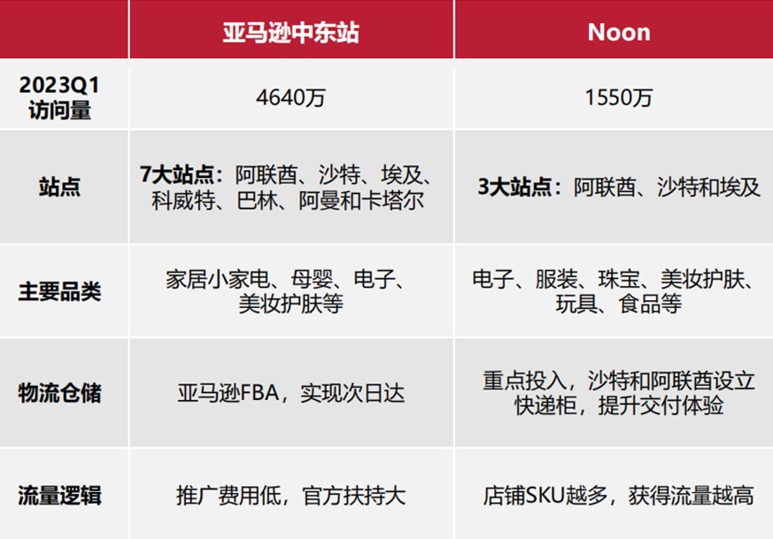 跨境突围：《2023新兴市场出海白皮书》，带你解锁跨境电商增长新赛道