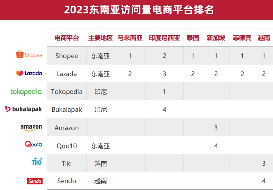 跨境突围：《2023新兴市场出海白皮书》，带你解锁跨境电商增长新赛道