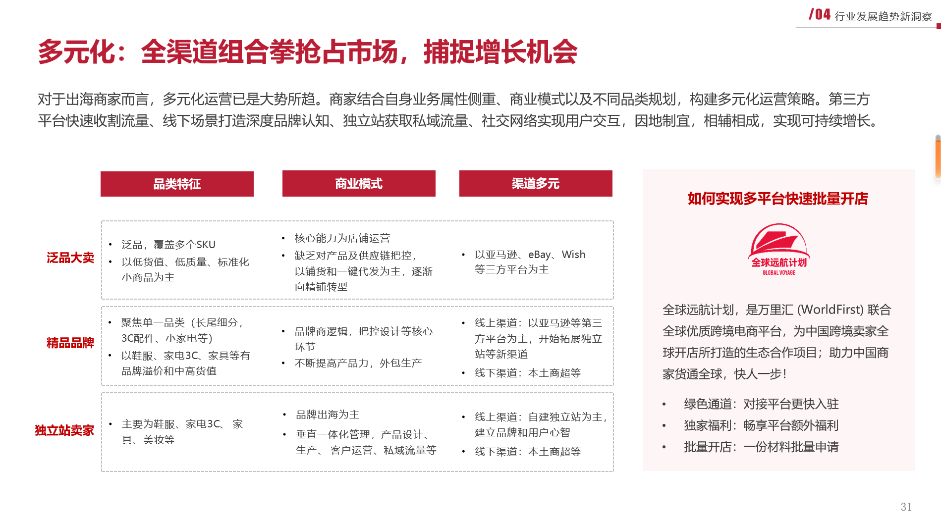 跨境突围：《2023新兴市场出海白皮书》，带你解锁跨境电商增长新赛道