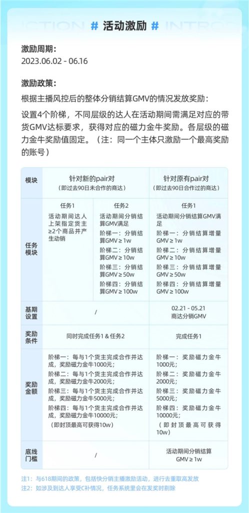 快手电商举办「清凉一夏」快LINK线上双选会，多层级激励助力商达合作高效成长