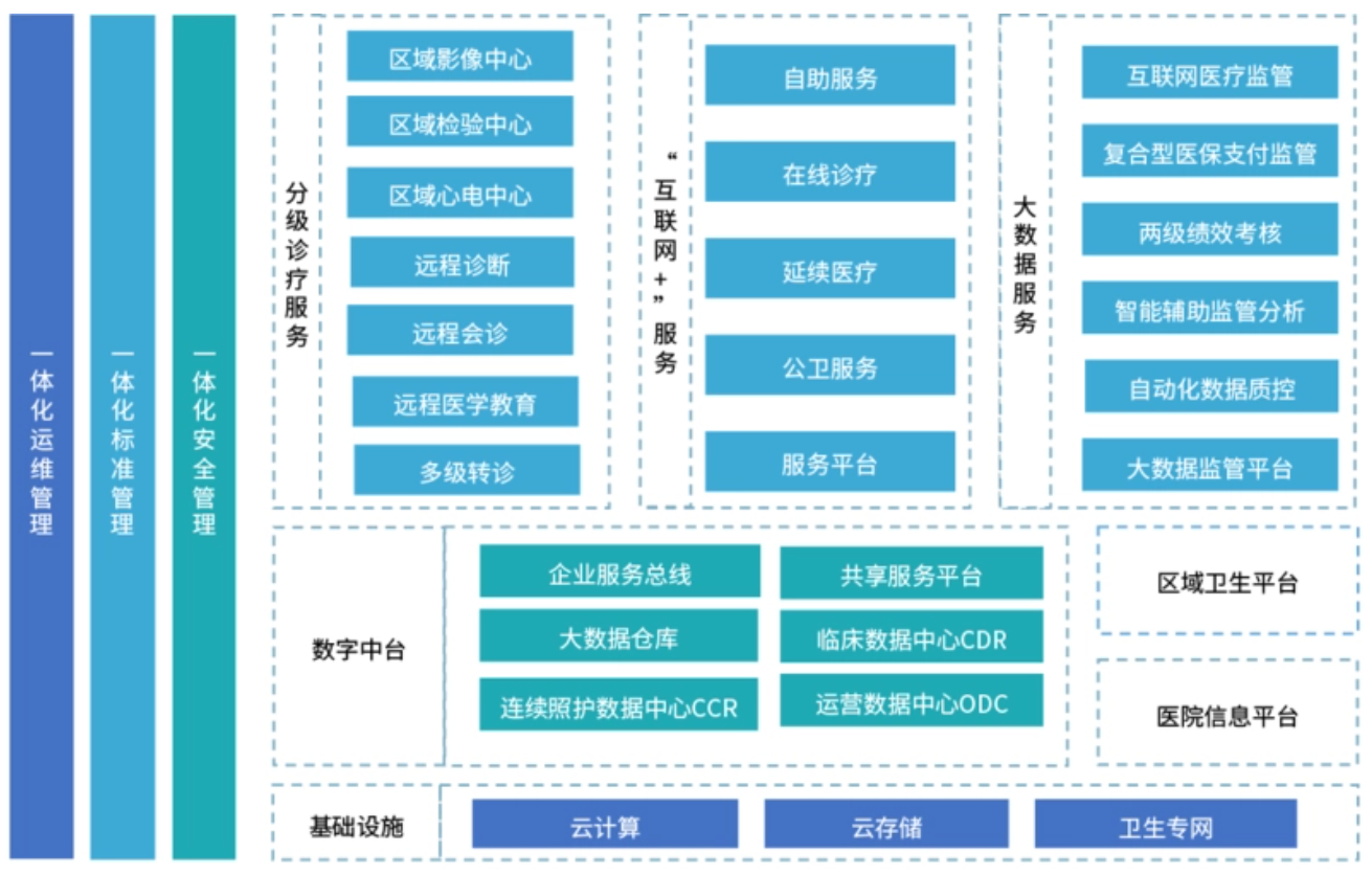 预订展位：中国重庆医院信息大会暨论坛|智慧医院及数字医院展览-报名参展（官方）