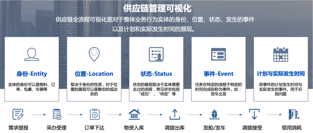 英诺森参编的行业标准《数字化仓库数据分类与接口规范》召开预审会