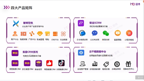 慧博科技618复盘，品牌商家备战2023年电商下半场实效锦囊