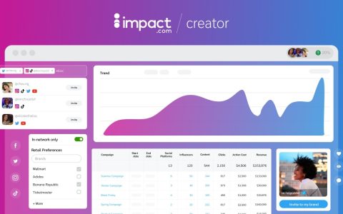 impact.com正式宣布推出impact.com / creator，赋能海外网红营销全流程管理