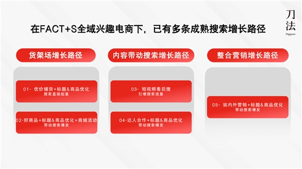 2023年用抖音电商「看后搜」搜出品牌未来