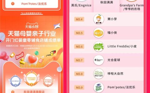 喵小侠：新消费普遍“降温”，何以成为儿童食品黑马品牌？