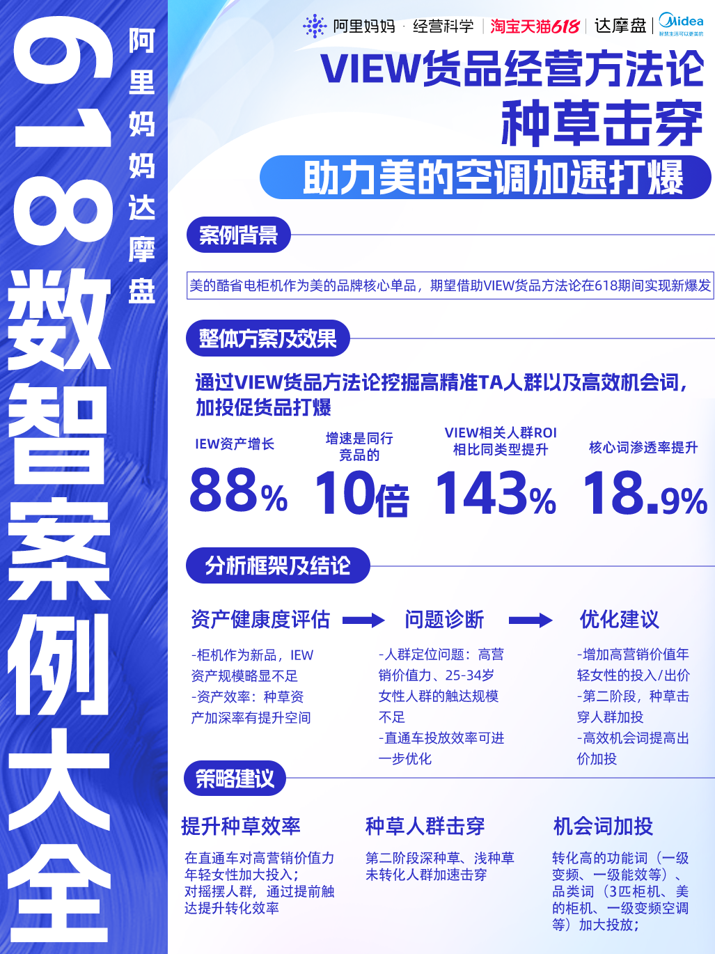 数字营销再革新！阿里妈妈达摩盘发布「数智营销案例大全」