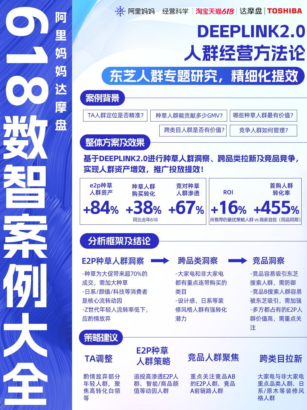 数字营销再革新！阿里妈妈达摩盘发布「数智营销案例大全」