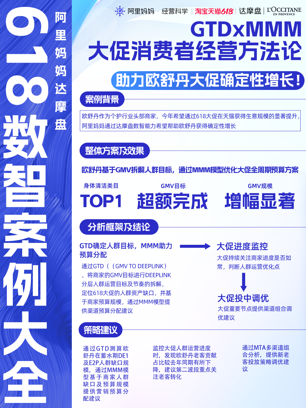 数字营销再革新！阿里妈妈达摩盘发布「数智营销案例大全」