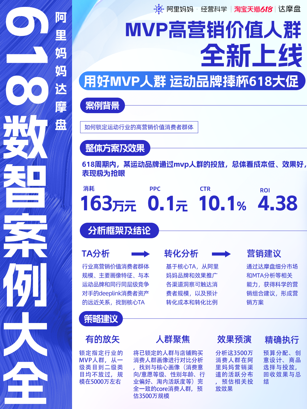 数字营销再革新！阿里妈妈达摩盘发布「数智营销案例大全」