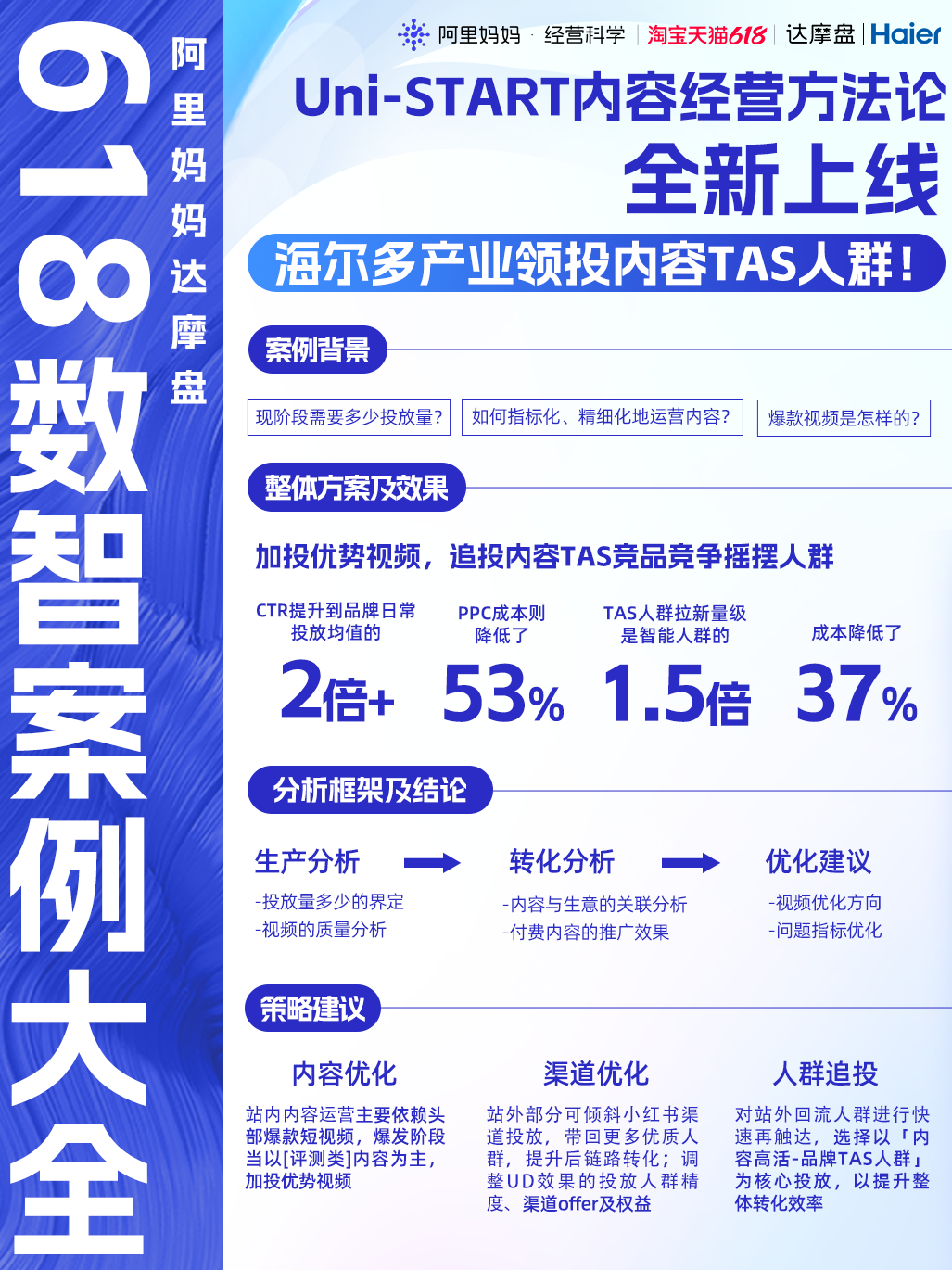 数字营销再革新！阿里妈妈达摩盘发布「数智营销案例大全」