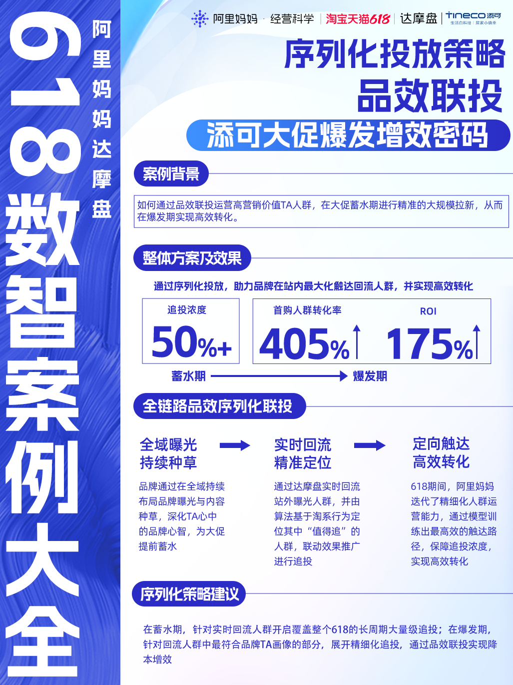 数字营销再革新！阿里妈妈达摩盘发布「数智营销案例大全」