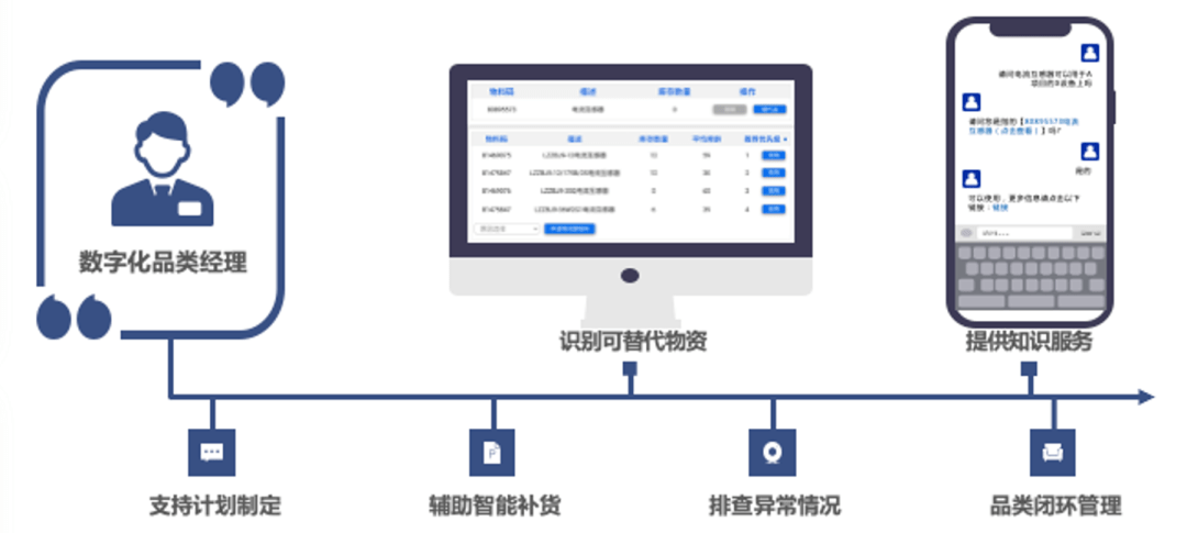 英诺森参编的行业标准《数字化仓库数据分类与接口规范》召开预审会