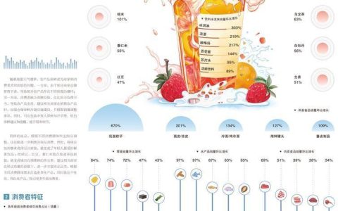 经济日报携手京东发布数据——抓住消暑饮食增长契机