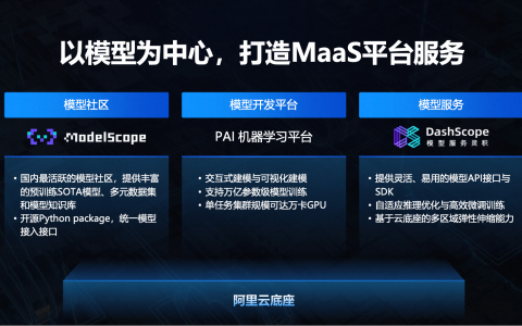 阿里云推出AI大杀器：可一键调用所有大模型