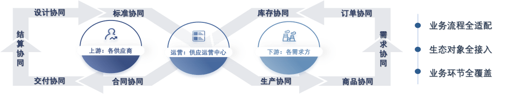 英诺森参编的行业标准《数字化仓库数据分类与接口规范》召开预审会