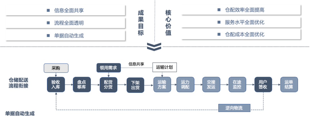 英诺森参编的行业标准《数字化仓库数据分类与接口规范》召开预审会