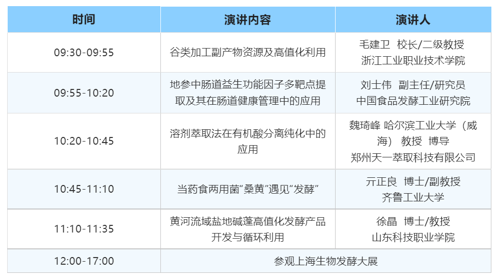 2023第五届全国生物资源提取与应用创新论坛，8月4号与您相约