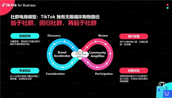 TikTok for Business×钛动科技 出海营销启航会圆满落幕，携手助力中国品牌扬帆出海
