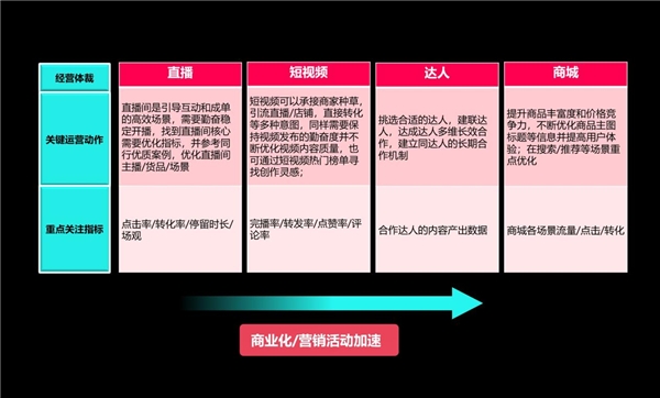 TikTok for Business×钛动科技 出海营销启航会圆满落幕，携手助力中国品牌扬帆出海
