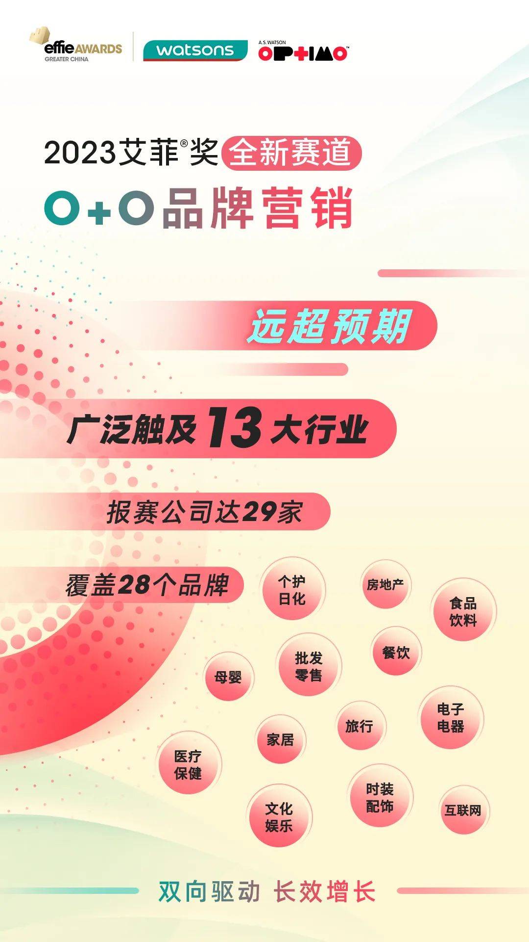 双向驱动长效增长！2023艾菲奖O+O品牌营销赛道专场初审会成功举办！