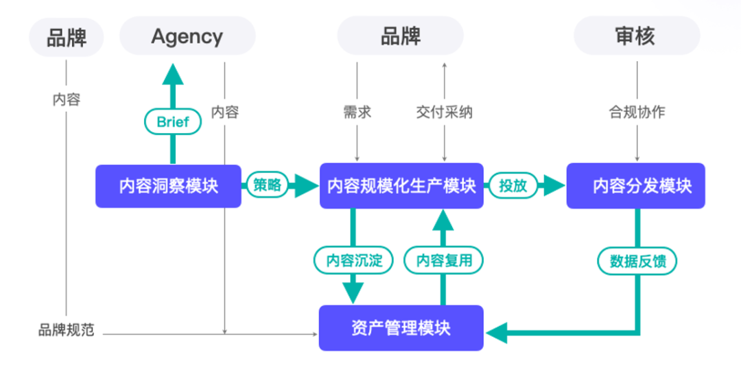 奥创光年与庄臣集团达成合作，为其定制专属AI内容管理及生成模型