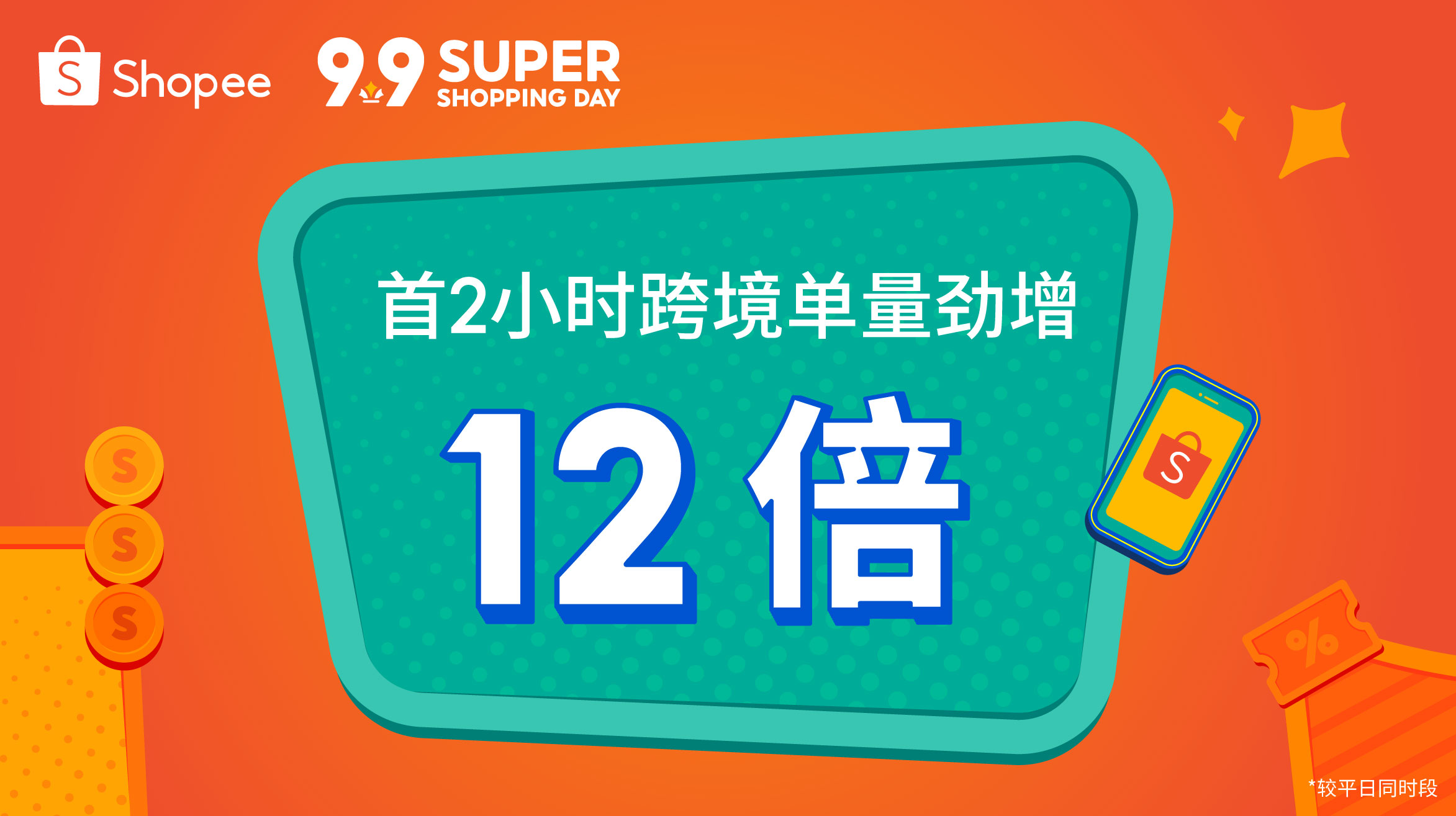 Shopee 9.9超级购物节开场，首2小时跨境单量劲增12倍