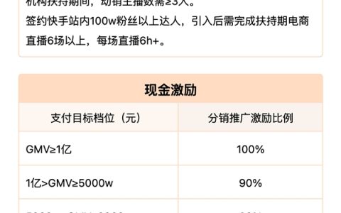 快手电商启动MCN机构引入计划，千万现金+百亿流量扶持优质电商机构伙伴发展