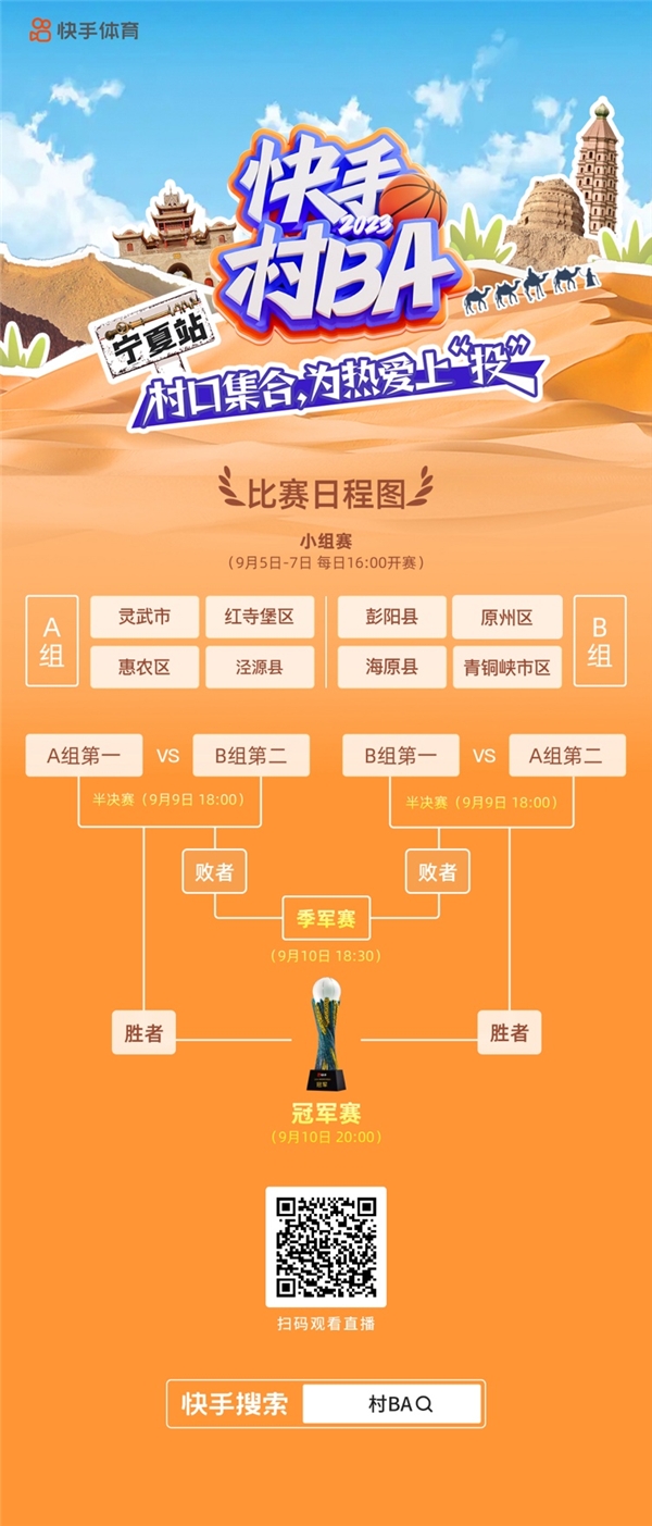“快手村BA”宁夏站9月5日开赛：篮球里的“山海情”，乡村文旅新活力