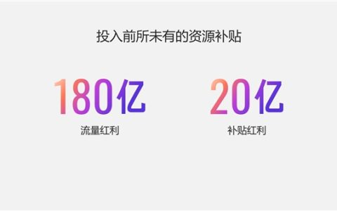 快手电商跨境行业双11推出丰富玩法补贴，溯源专场活动培育用户信任心智