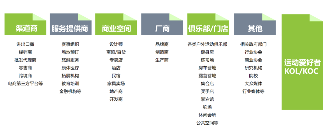 运动户外正当燃｜新浪潮 新机遇 2024深圳运动户外用品展