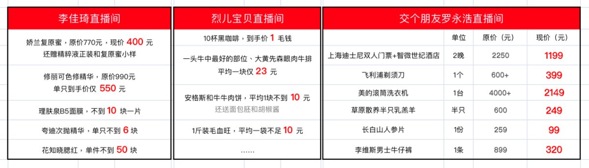 天猫双11主打全网最低价！淘宝直播间再加码10亿红包雨